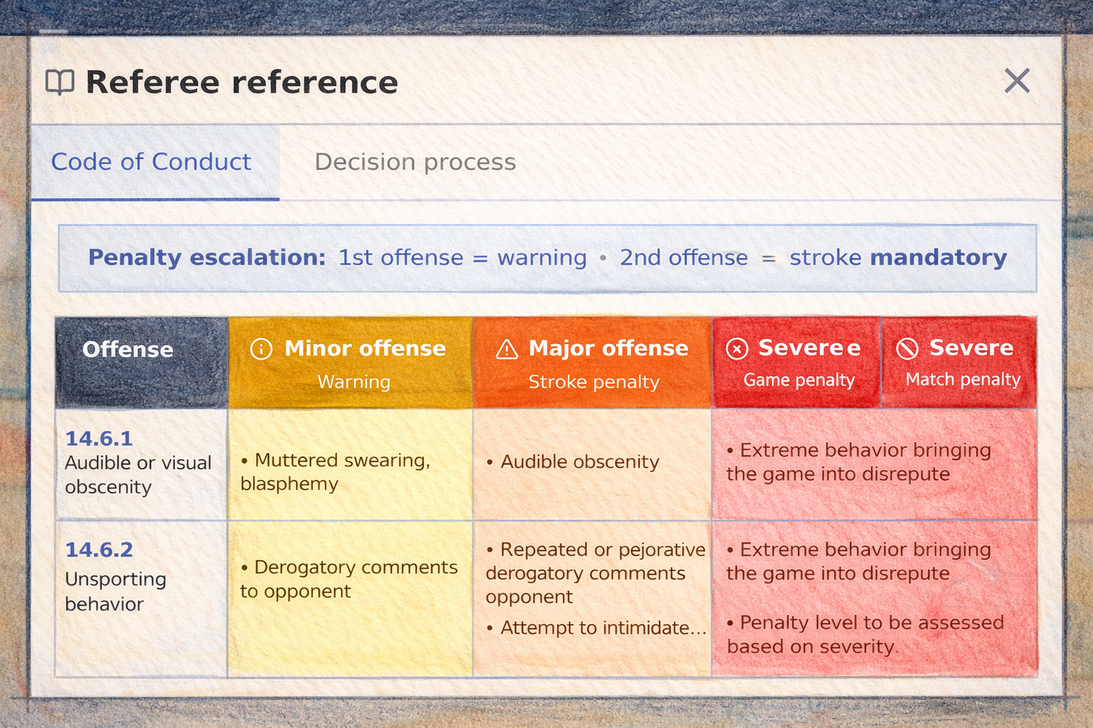 Code of conduct reference
