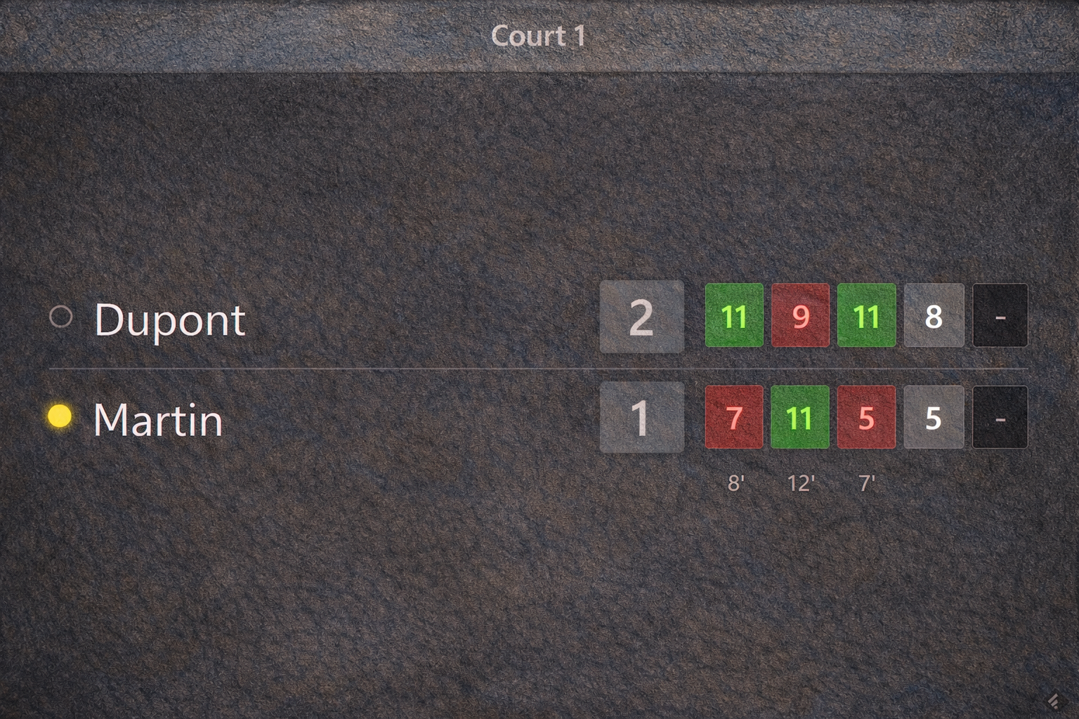 Live-Ergebnisanzeige